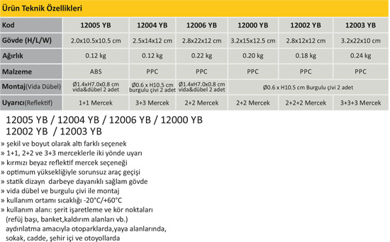 12005 YB / 12004 YB / 12006 YB / 12000 YB / 12003 YB 